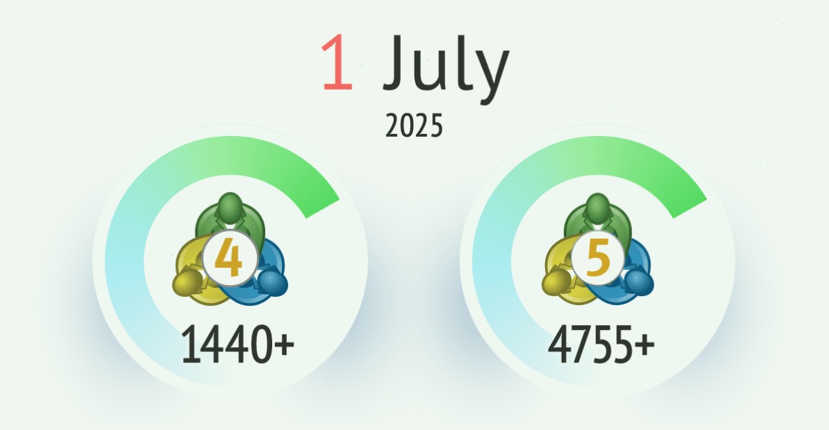 对 MetaTrader 4 和 MetaTrader 5 旧版本的支持将于 7 月 1 日终止